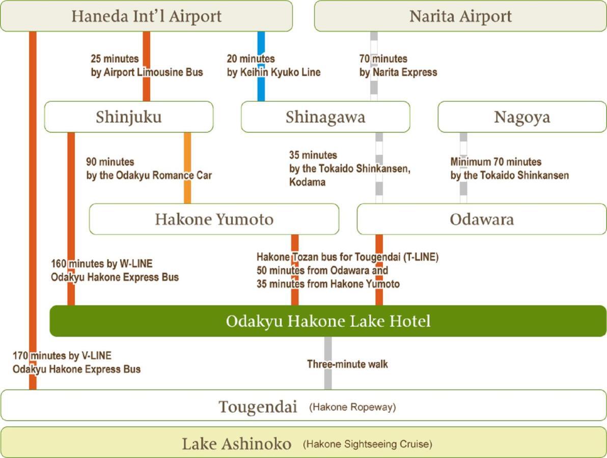Hakone Lake Hotel Exterior foto